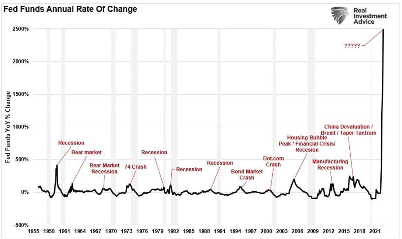 a-global-trade-and-earnings-recession-looms-as-fed-over-tightens