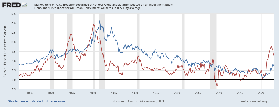 Global Savings Glut: How The Excess Savings of The Rich Created A Debt ...